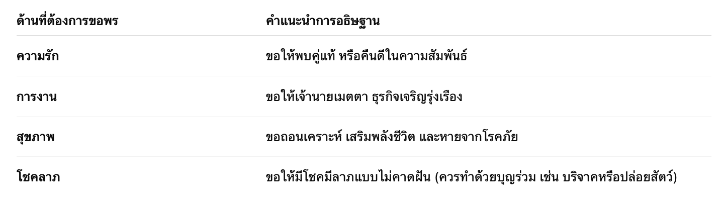 จุดธูป 36 ดอก กับการเสริมดวงด้านต่าง ๆ