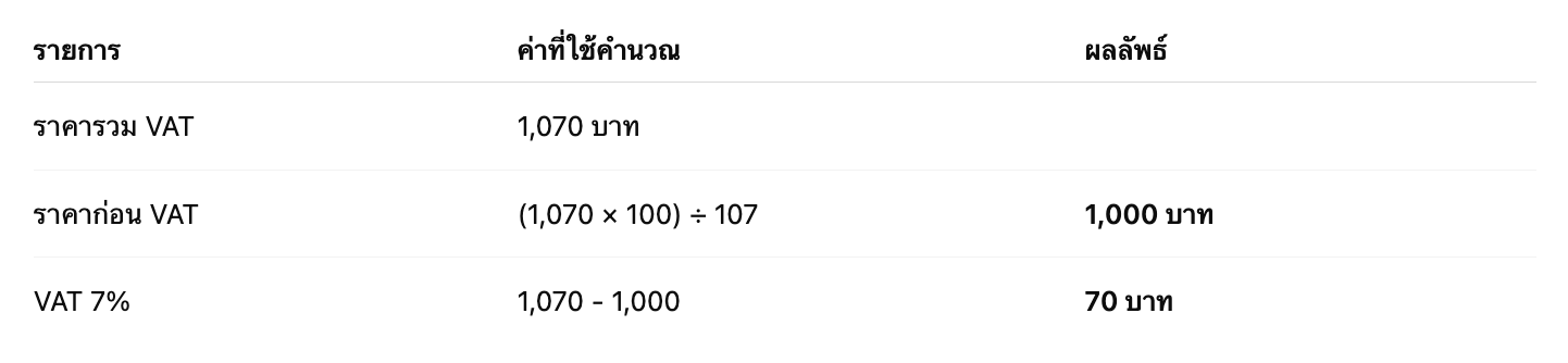 ตัวอย่างการคำนวณ