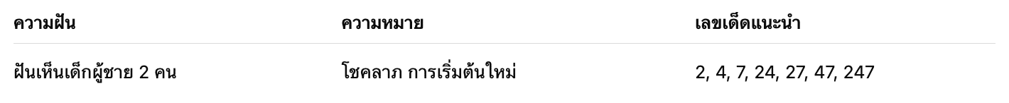 ตารางสรุปความหมายและเลขมงคล