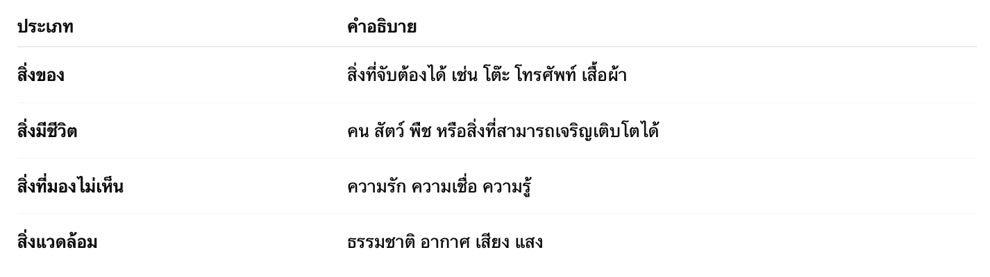 ประเภทของ "สิ่ง" ที่พบบ่อย