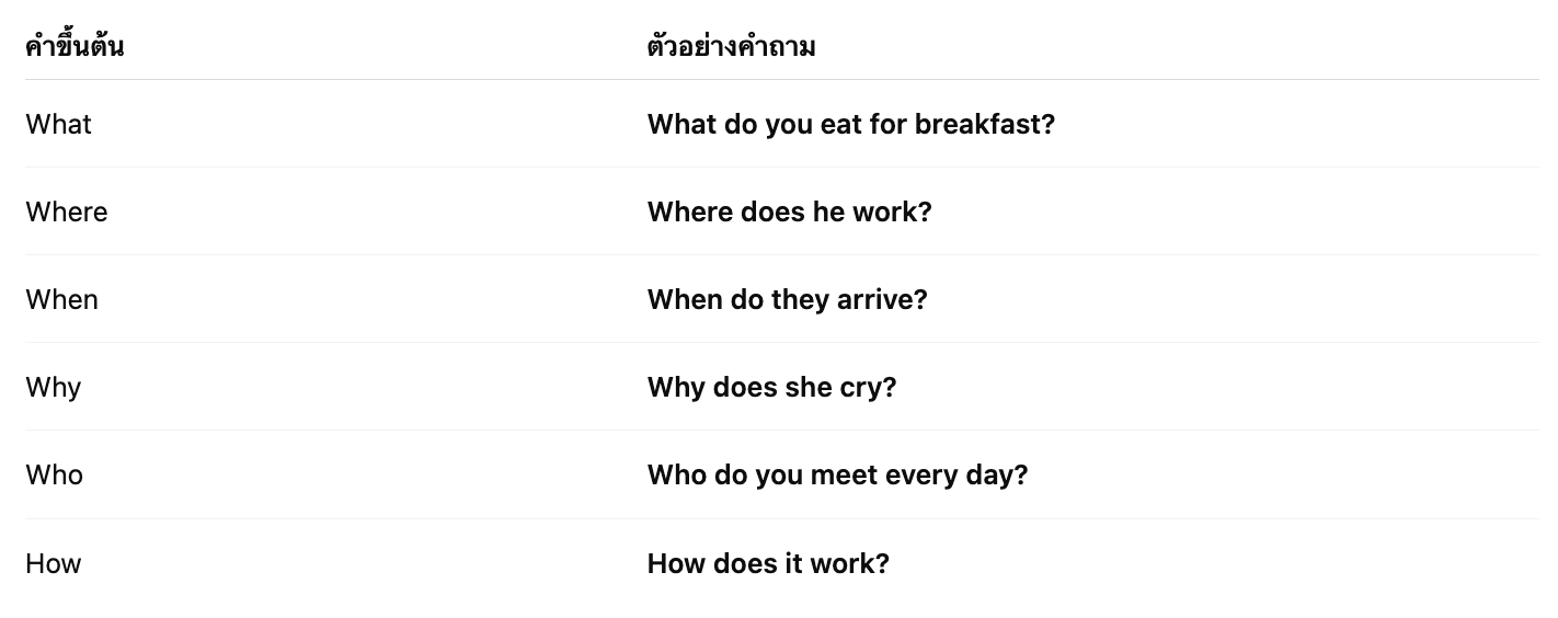 ประโยคคำถามแบบ Wh-Question