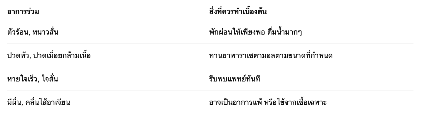 วิธีสังเกตและดูแลเมื่อรู้สึก ตัวร้อน