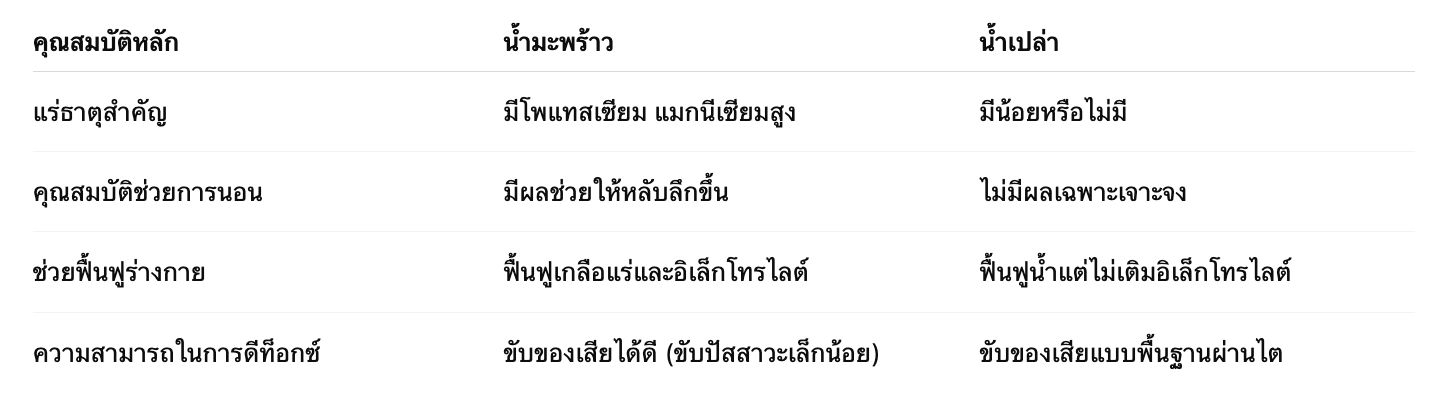 เปรียบเทียบ น้ำมะพร้าว vs น้ำเปล่า ก่อนนอน