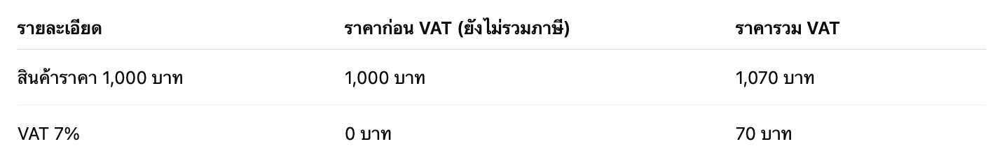 เปรียบเทียบ ราคาก่อน VAT vs. ราคาหลัง VAT
