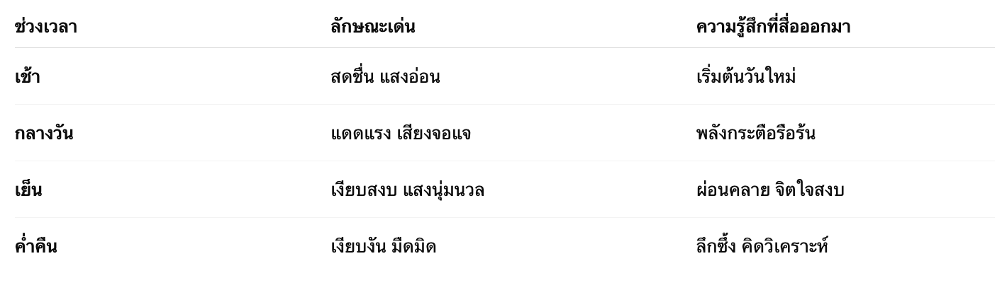เปรียบเทียบกับบทกวีธรรมชาติในช่วงเวลาอื่น