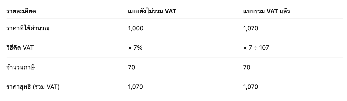 เปรียบเทียบวิธีคิด VAT แบบรวม vs แยก