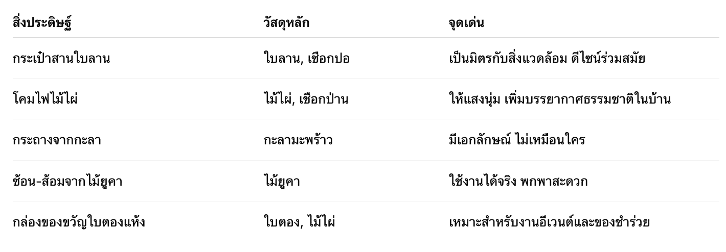 ไอเดียสิ่งประดิษฐ์จากวัสดุธรรมชาติที่ทำง่ายและขายได้