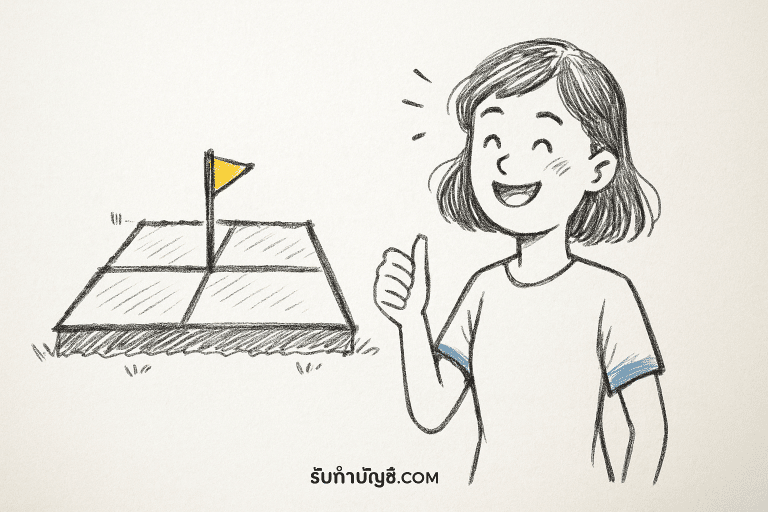 1ไร่มีกี่งาน