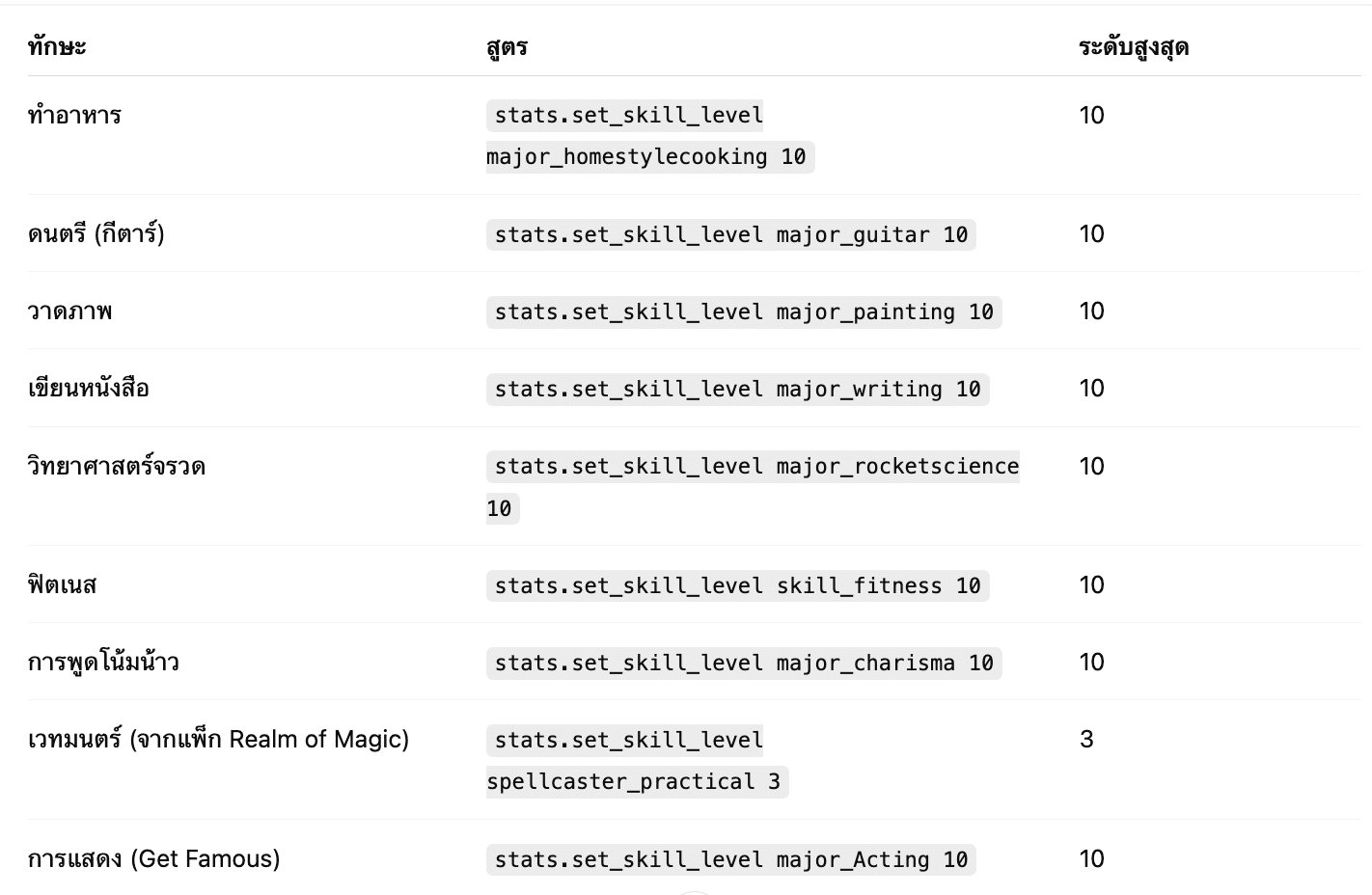 คำสั่งสูตรเพิ่มทักษะ (Skill Cheat Commands)