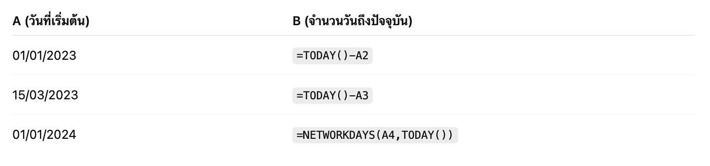 ตัวอย่างการประยุกต์ใช้งานจริง