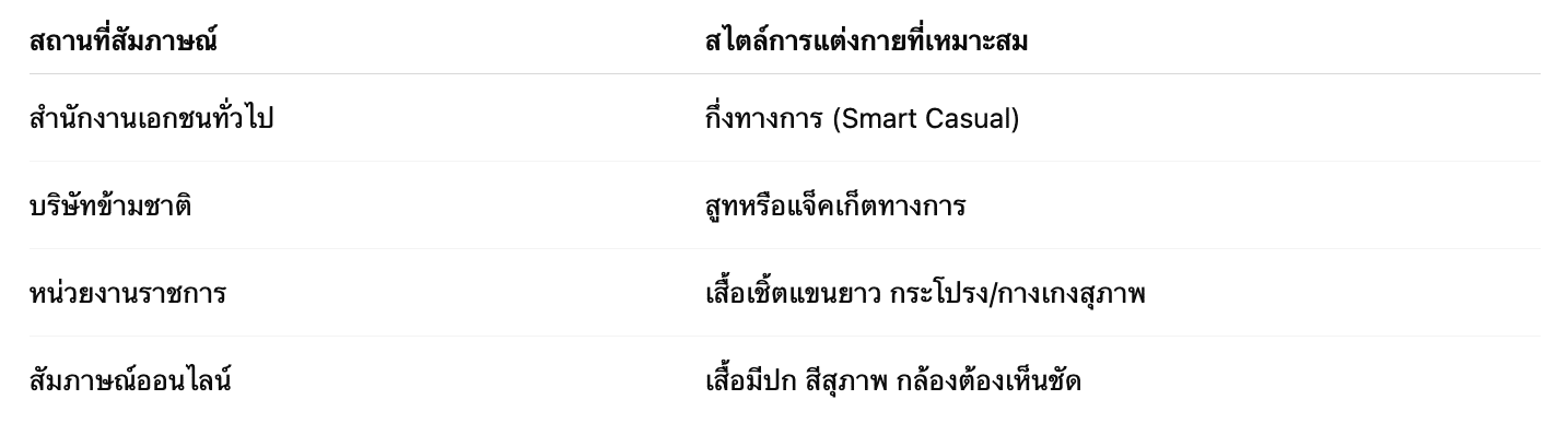 ตัวอย่างชุดสัมภาษณ์งานที่แนะนำ