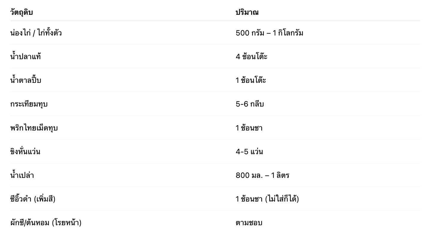 ตารางแปลผล BMI