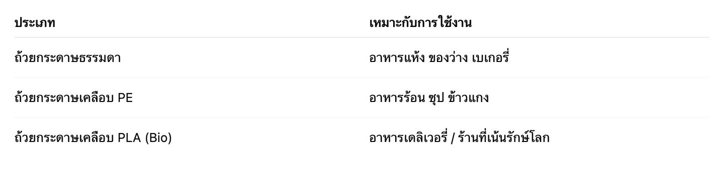 ประเภทของถ้วยกระดาษใส่อาหาร