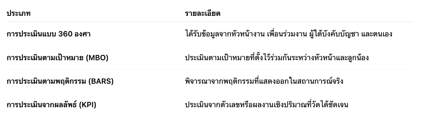 รูปแบบการประเมินผลการปฏิบัติงานยอดนิยม