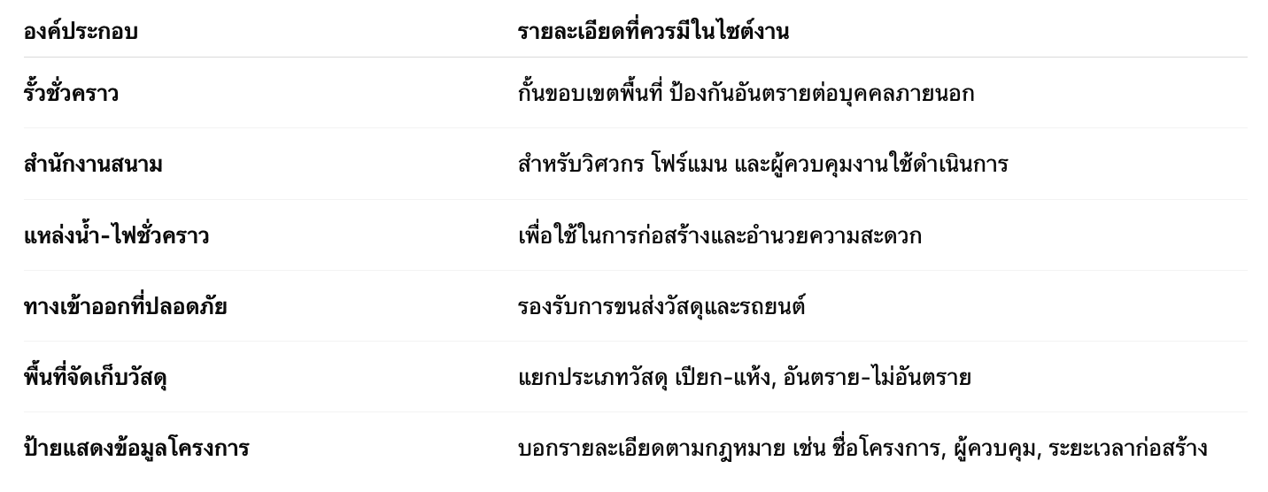 องค์ประกอบที่สำคัญของไซต์งาน
