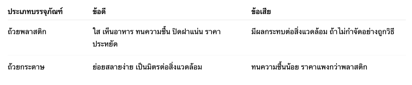เทียบข้อดี-ข้อเสีย ถ้วยพลาสติก vs ถ้วยกระดาษ