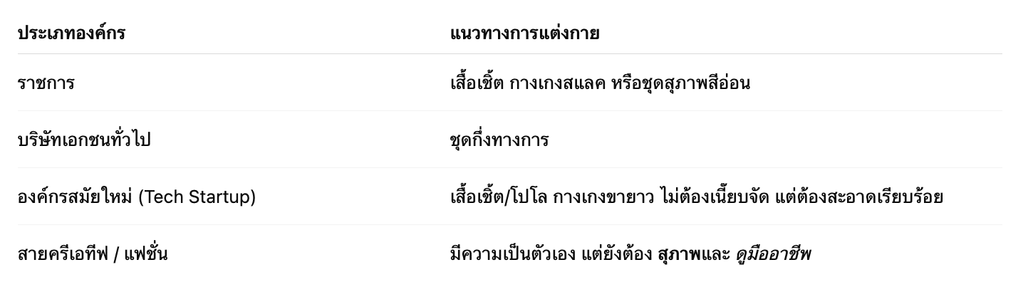 แต่งตัวให้ตรงกับประเภทขององค์กร